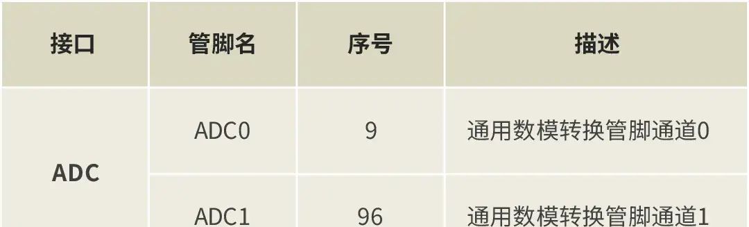用心整理低功耗模组！终于搞全了：GPIO/ADC/LED/I2C/SPI/USB…