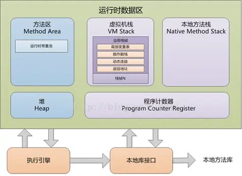 性能调优系列专题（JVM、MySQL、Nginx and Tomcat）