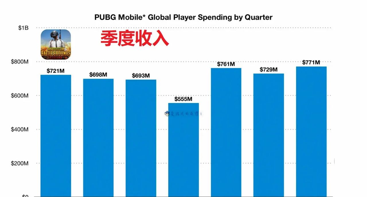 《绝地求生手游》一天能赚多少钱呢？
