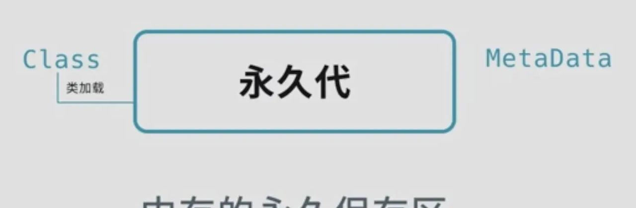 彻底掌握JVM内存设置