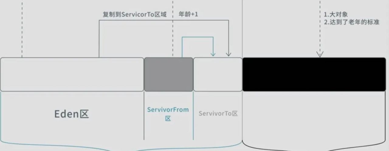 彻底掌握JVM内存设置