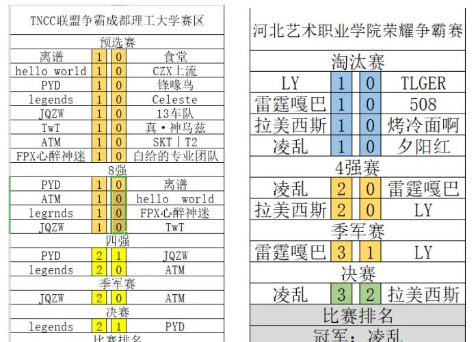 九音电竞＆血手幽灵TNCC全国高校冠军争霸赛赛后总结 - 宋马