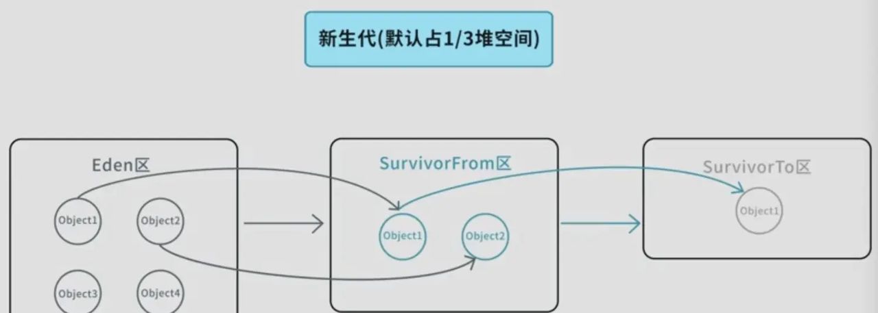 彻底掌握JVM内存设置