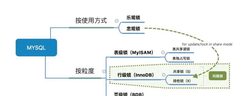 性能调优系列专题（JVM、MySQL、Nginx and Tomcat）