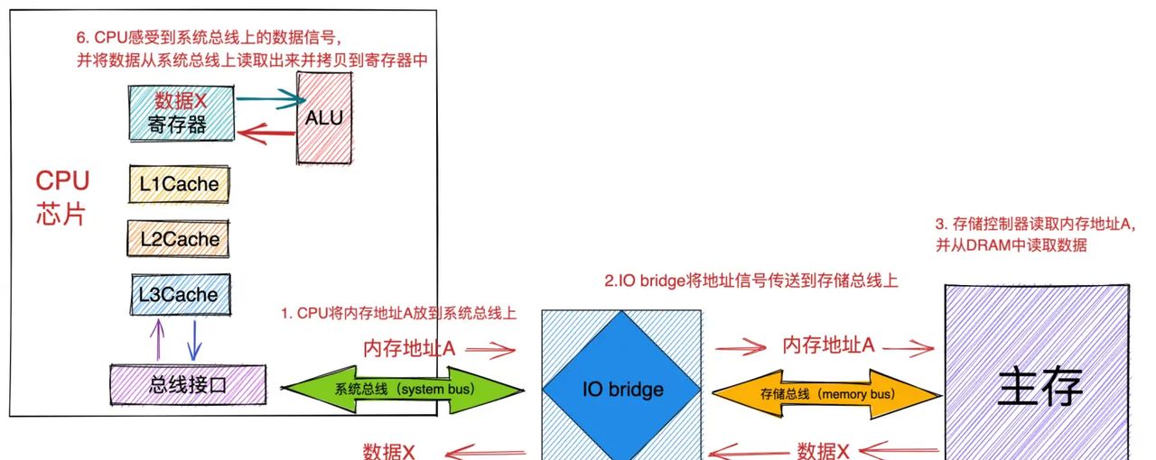 一步一图带你深入理解 Linux 物理内存管理(上)