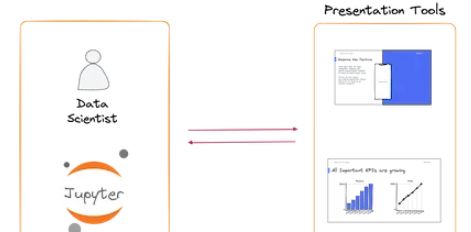 使用 Mercury 直接从 Jupyter 构建 Web 程序 - 宋马