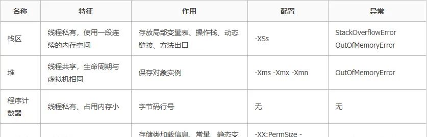 性能调优系列专题（JVM、MySQL、Nginx and Tomcat）