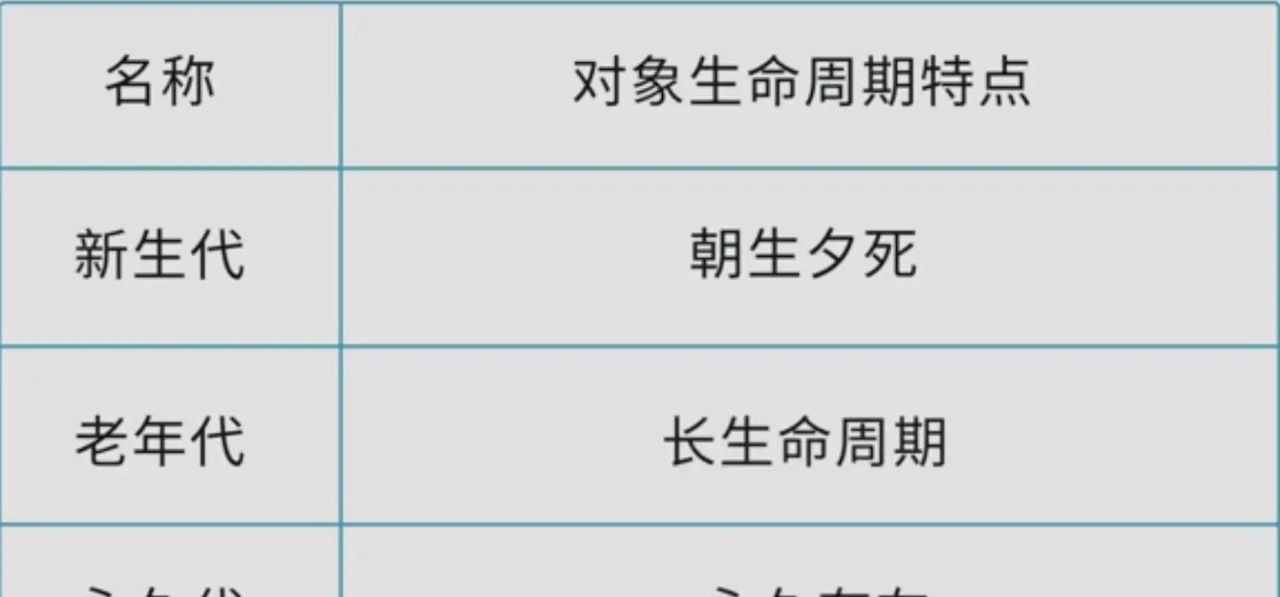 彻底掌握JVM内存设置
