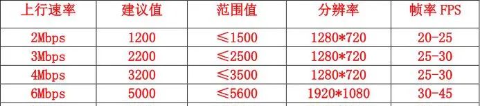 obs studio 设置 参考