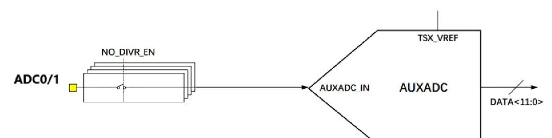 用心整理低功耗模组！终于搞全了：GPIO/ADC/LED/I2C/SPI/USB…