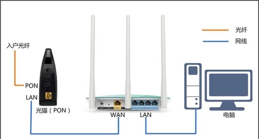 192.168.1.1登录官网