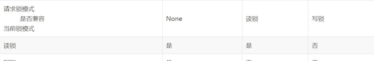 性能调优系列专题（JVM、MySQL、Nginx and Tomcat）
