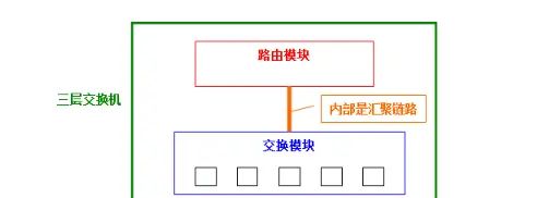 一文讲懂什么是vlan、三层交换机、网关、DNS、子网掩码、MAC地址