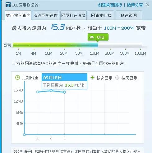基础知识：无线网卡的网速
