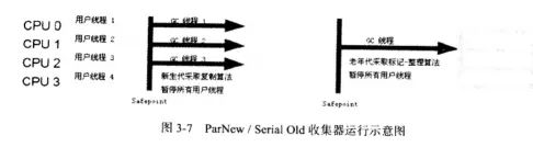 性能调优系列专题（JVM、MySQL、Nginx and Tomcat）