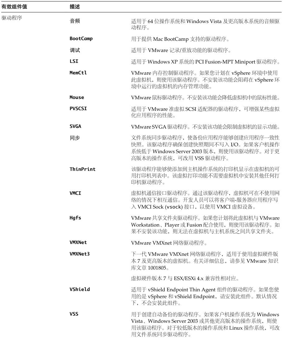 VMware中Ubuntu开启Unity模式全攻略 - 宋马