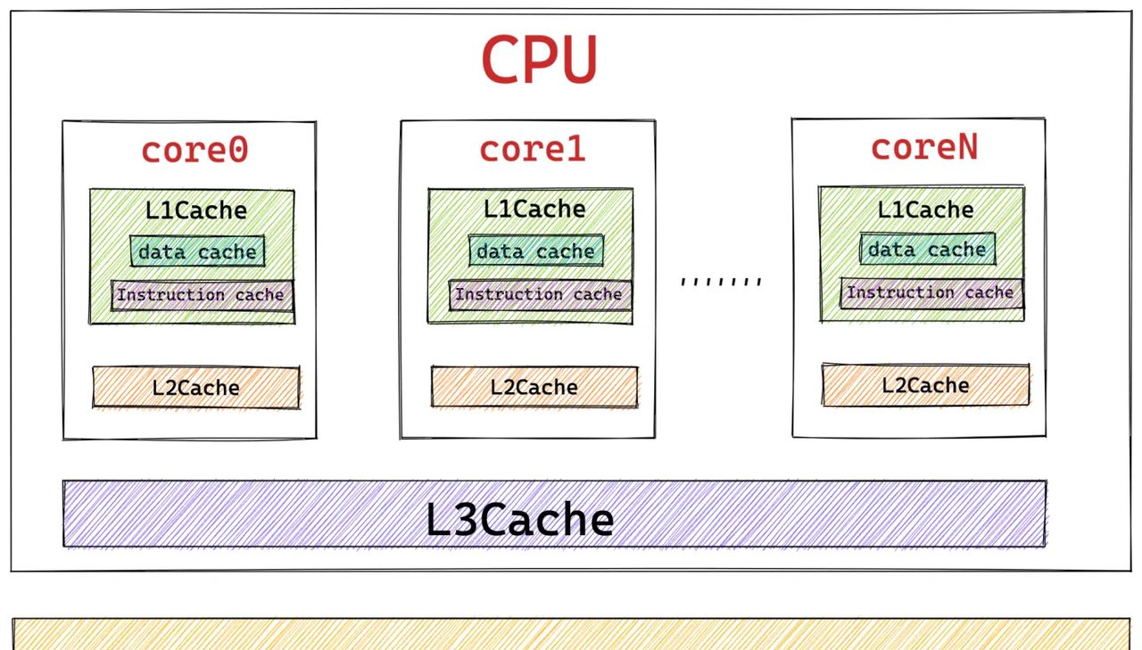 一步一图带你深入理解 Linux 物理内存管理(下)