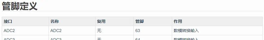 air724UG + Luat玩转物联网(三) ADC