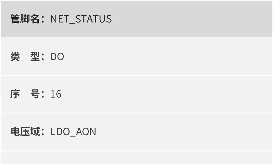 用心整理低功耗模组！终于搞全了：GPIO/ADC/LED/I2C/SPI/USB…