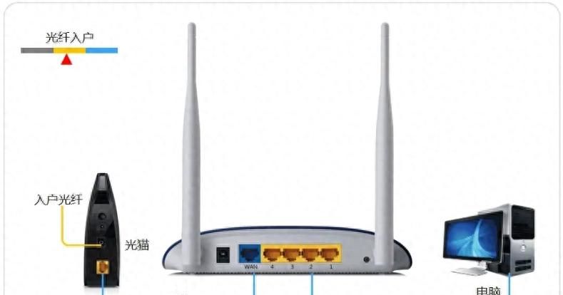 普联TPLink路由器初始密码 - 宋马