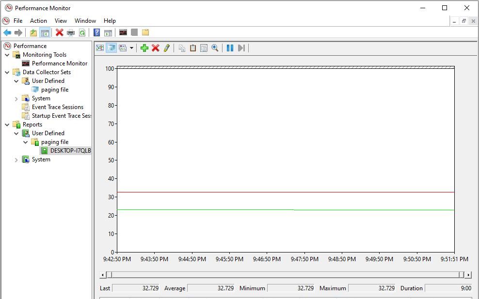 严格按照1.5到3倍来设置虚拟内存是不科学的，最好通过性能监视器