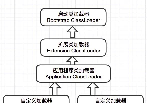性能调优系列专题（JVM、MySQL、Nginx and Tomcat）
