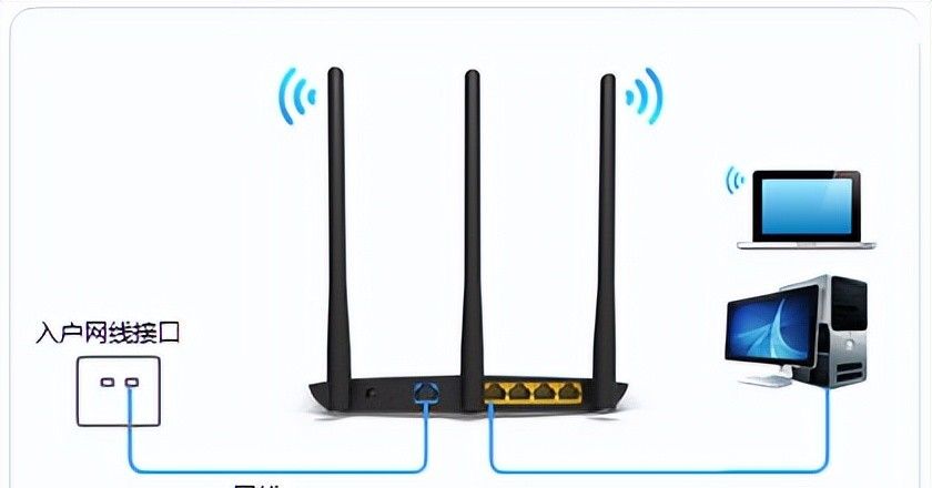 TP-Link TL-WDR7800路由器设置上网方法