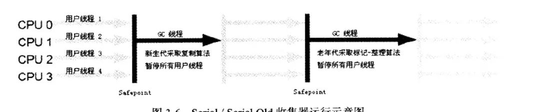 性能调优系列专题（JVM、MySQL、Nginx and Tomcat）
