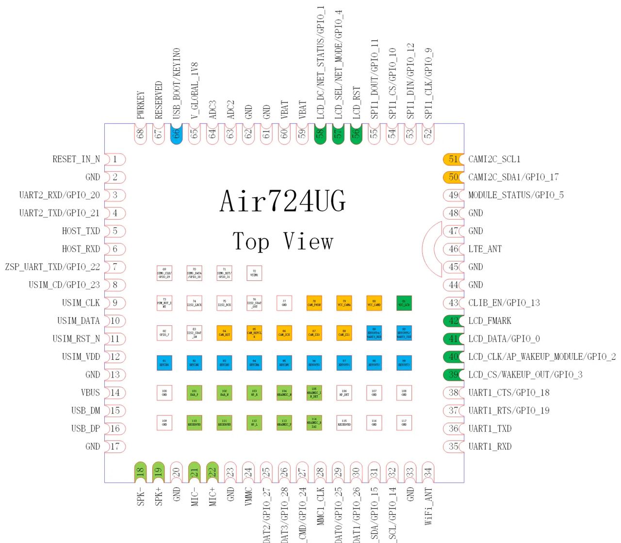 air724UG + Luat玩转物联网(三) ADC