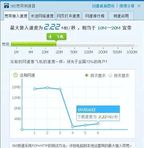 基础知识：无线网卡的网速