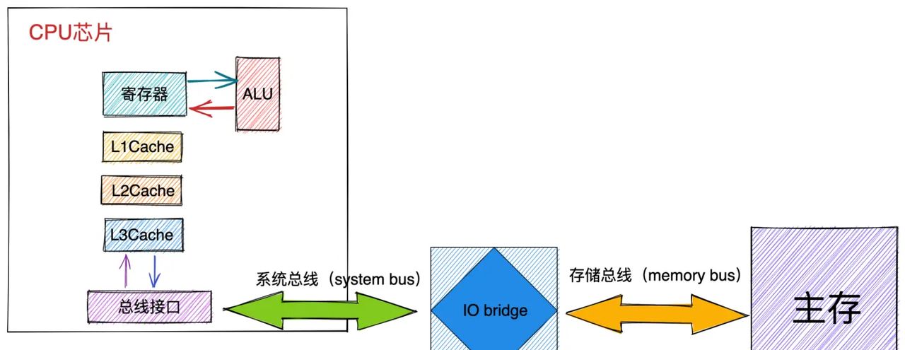 一步一图带你深入理解 Linux 物理内存管理(上)