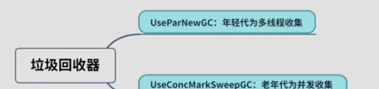 彻底掌握JVM内存设置