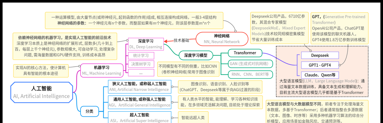 图片[2] - 【2025】嵌入式软考中级部分试题 - 宋马
