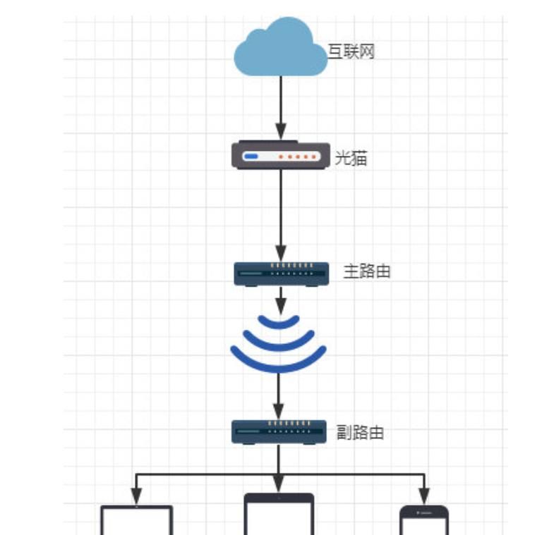Mesh组网和直接两个路由器有什么区别？