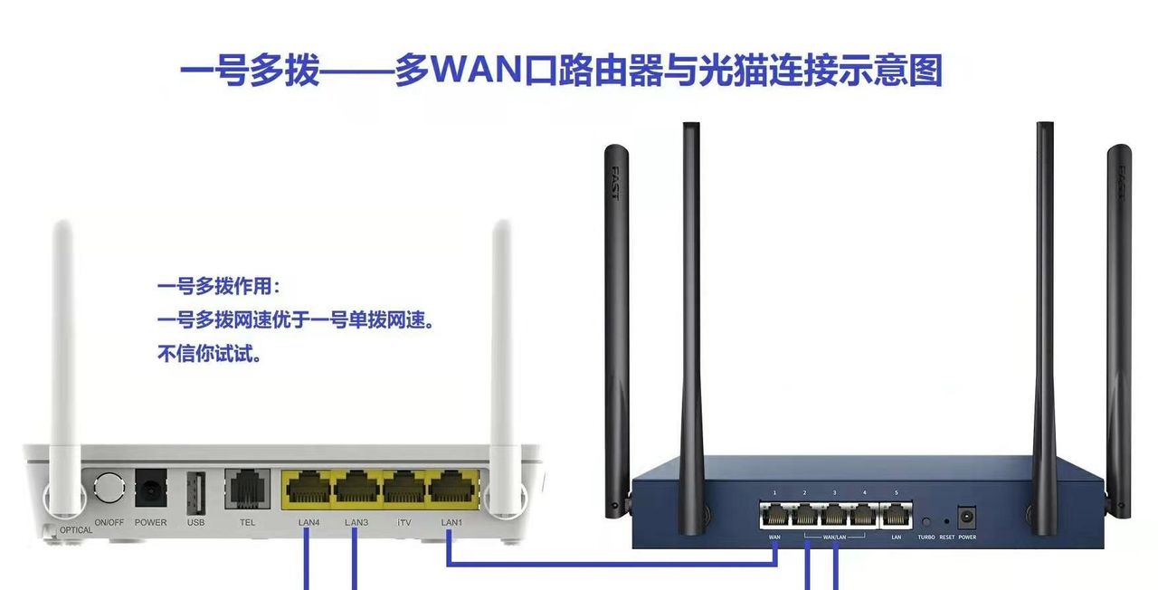 一号多拨—你家的光猫彻底利用了吗？