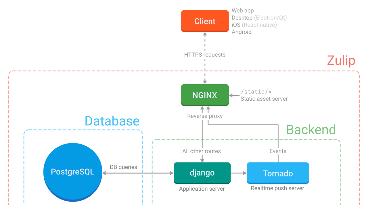 nginx TCP 和 UDP 负载平衡 - 宋马