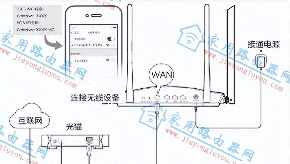 腾达电信版无线路由器详细设置教程 - 宋马