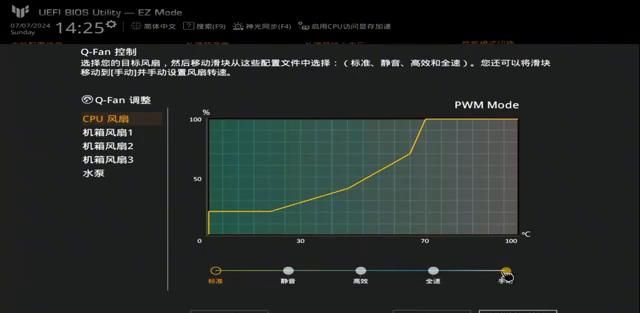 华硕主板BIOS调节风扇转速教程，CPU风扇、机箱风扇...