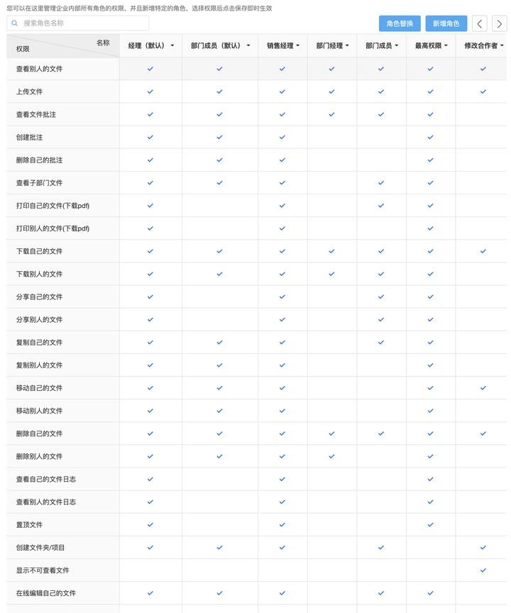 如何设置共享办公室电脑文件？