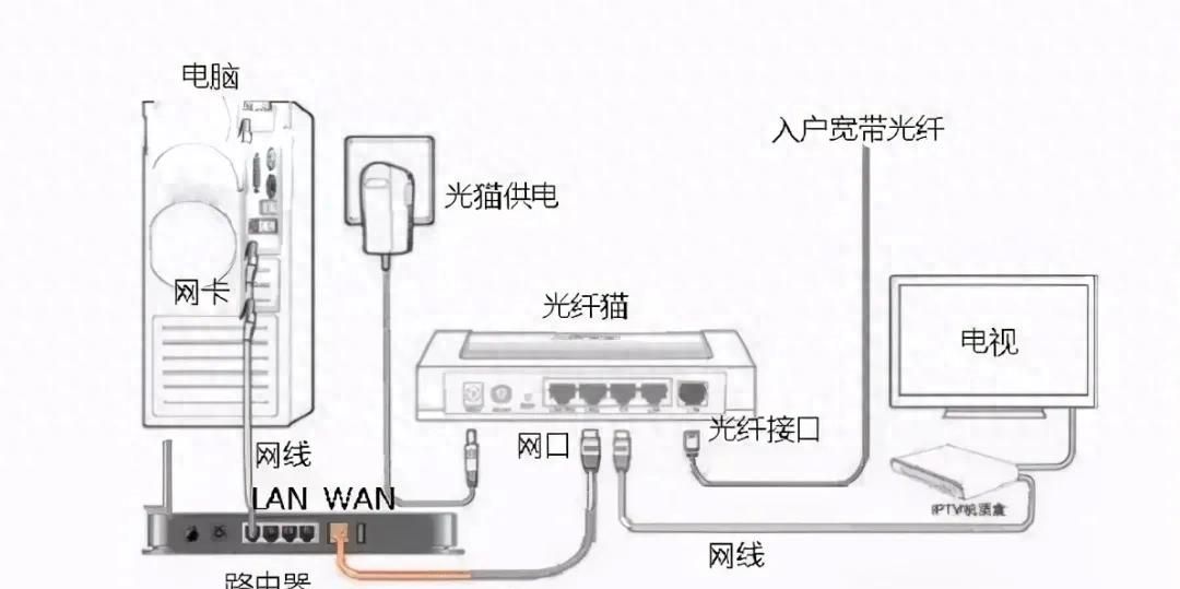 路由器没有密码怎么办如何设置 - 宋马