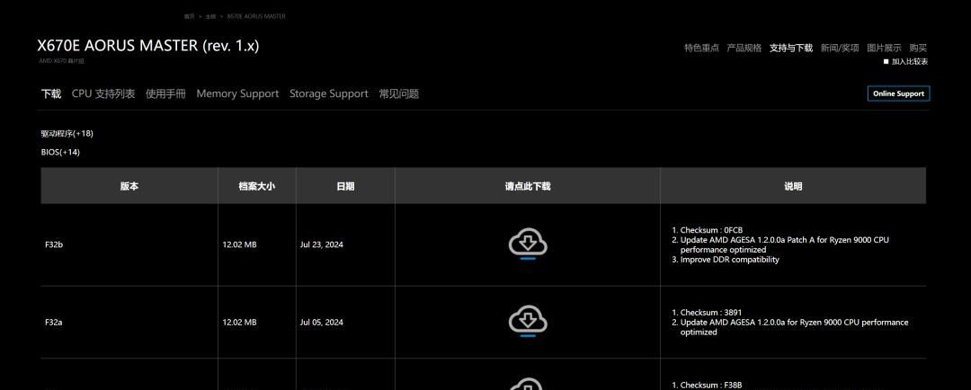 技嘉发布旗下AM5主板BIOS更新，为AMD Ryzen 9000系列提供支持