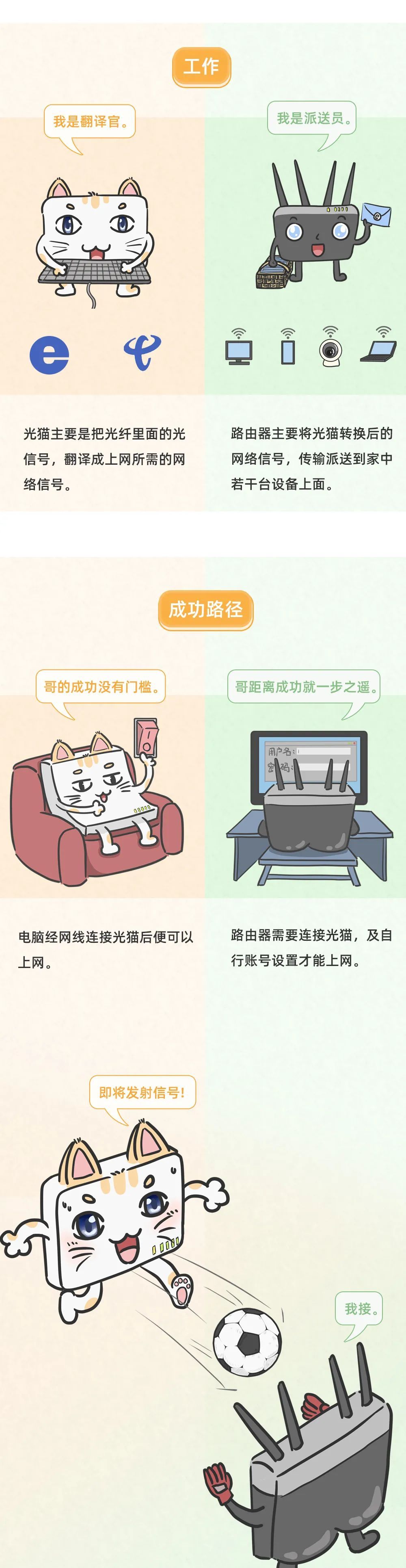 光猫就能设置WiFi，还用花钱买路由器吗？