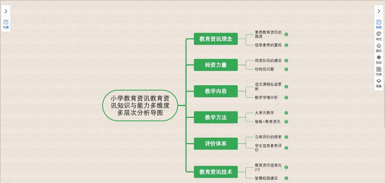 鼠标右键-显示层级（全局）｜图形天下思维导图显示与选择