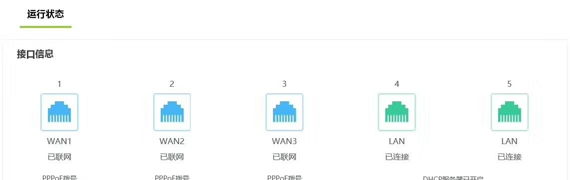 一号多拨—你家的光猫彻底利用了吗？