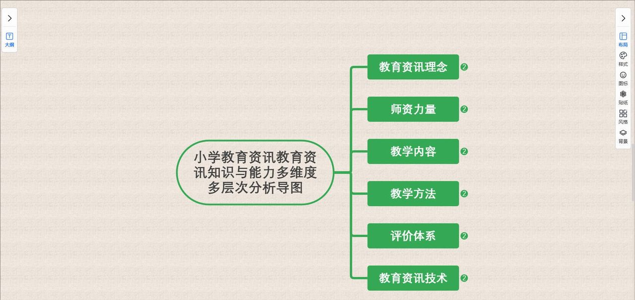 鼠标右键-显示层级（全局）｜图形天下思维导图显示与选择