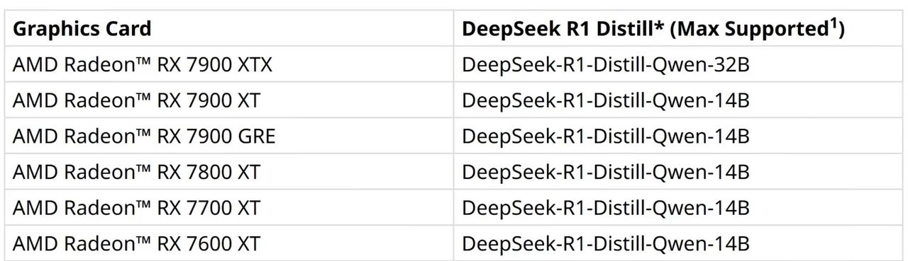 AMD显卡 Deepseek R1本地部署AI大模型教程