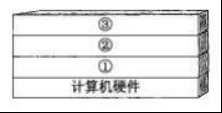 2009年系统架构设计师考试综合知识考试卷 - 宋马