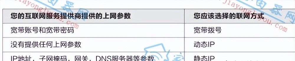 腾达电信版无线路由器详细设置教程