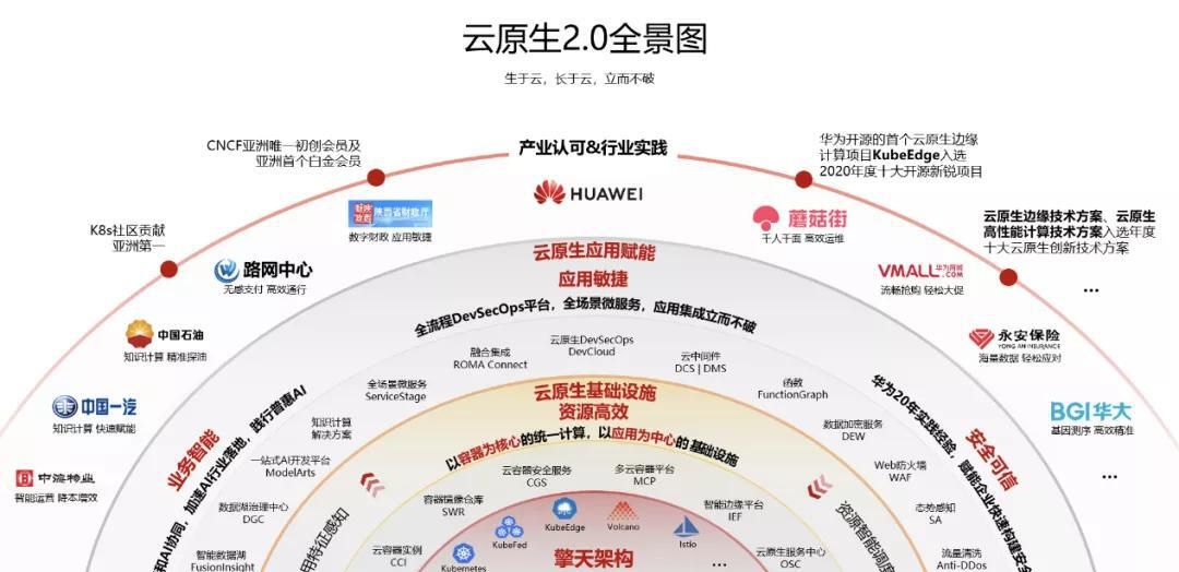 云原生+DevOps：开启软件开发新时代 - 宋马