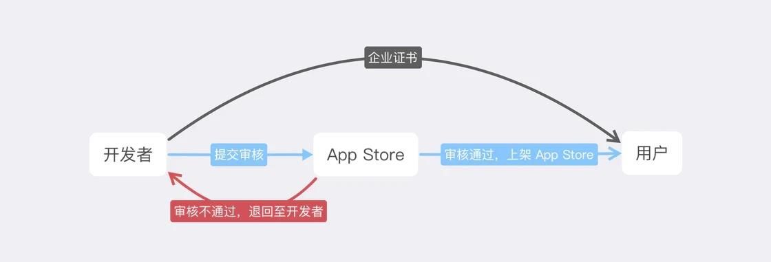 你的隐私你做主，所有人都应该知道的 9 个 iPhone 隐私保护技巧